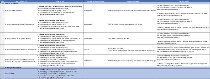 Add Optional To The Api Scenario Api Readiness Test In Management Plane Api Readiness App - High Resolution City Wallpapers for Desktop